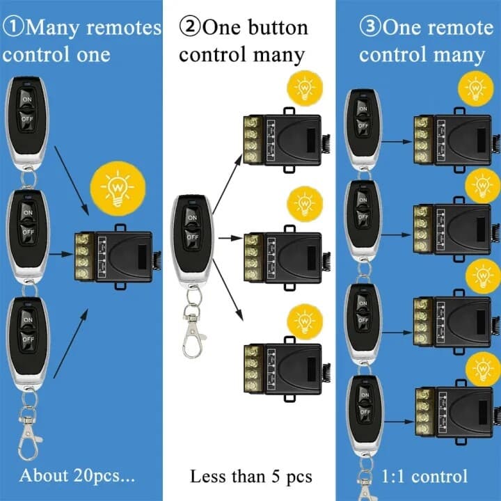 Ac220v433mhz/30a1 ช่องรีโมทคอนโทรลไร้สายสวิตช์เปิด-ปิดปั๊มน้ํา Farmland ชลประทานมอเตอร์สวิตช์ควบคุม 2 รีโมทคอนโทรล รูปที่ 4