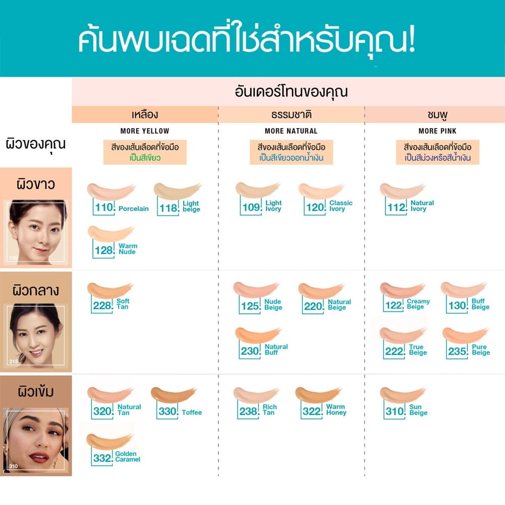 Maybelline Fit Me Matte & Poreless Foundation รองพื้นคุมมันพร้อมกันแดด 30 มล. รูปที่ 2