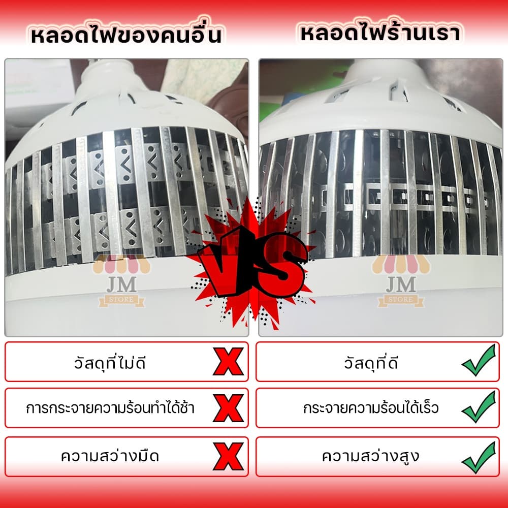 หลอดไฟ LED ทรงกระบอก 150W/350W ระบายความร้อนไว ไฟสว่าง ขั้ว E27 แสงขาว,วอร์มไวท์ หลอดไฟบ้าน 220V BULB HLX HL-30150 รูปที่ 3