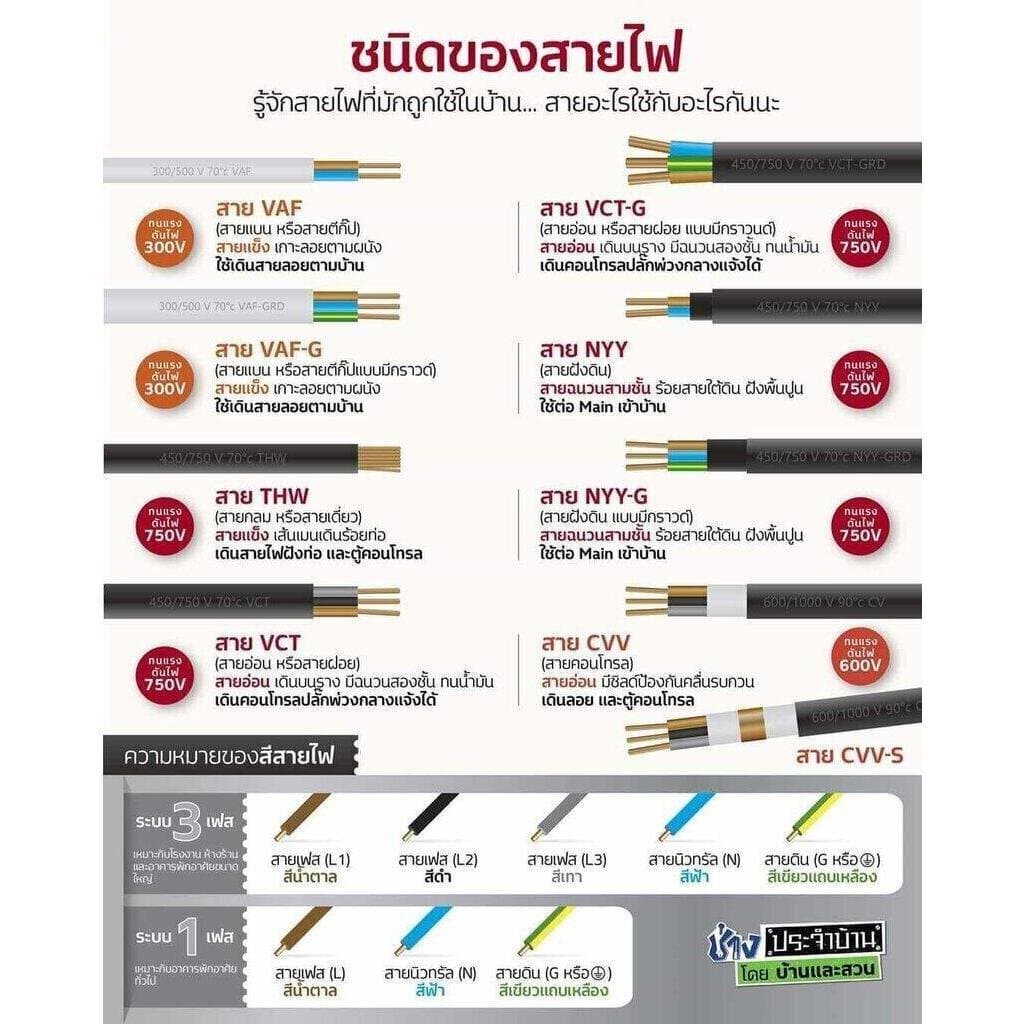 Thai Union สายไฟ THW 1x1.5 ขด 50 เมตร IEC01 สายเดี่ยว สายทองแดง มีมอก. ไทยยูเนี่ยน รูปที่ 5