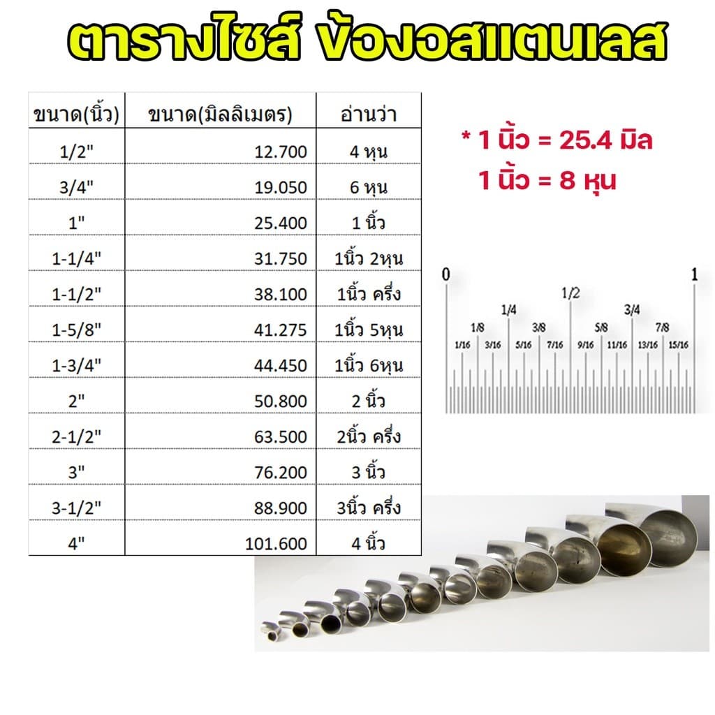 ราคาส่ง!!! ถูกที่สุด ข้องอสแตนเลส ข้อต่อ สแตนเลส หนา 1.2 มิล เกรด304 ทุกไซส์ (เลือกขนาดในตัวเลือก รูปที่ 2