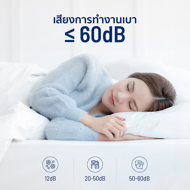 Alectric Smart Inverter พัดลมอัจฉริยะ ควบคุมได้ทั้งรีโมทและมือถือ รุ่น DC1 รูปที่ 6
