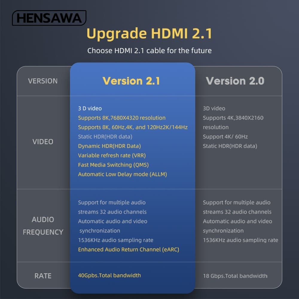 HENSAWA รุ่น VC528-531 สาย HDMI To HDMI 2.1 8K 60HZ 48Gbps ความเร็วสูง สําหรับ PC TV รูปที่ 9