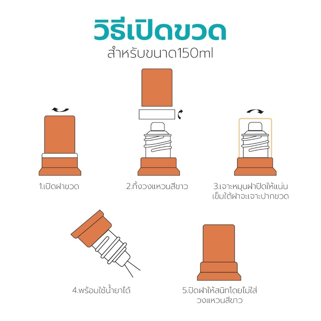 Simple health TH น้ำเกลือ SEISHOKU Normal Saline น้ำเกลือนอร์มัลซาไลน์ 0.9% สำหรับล้างแผล 1000มล. 150 มล. รูปที่ 7