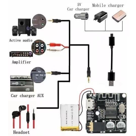 Tongjan Boonma ตัวรับสัญญาณ บลูทูธรถยนต์ บลูทูธไร้สาย ตัวรับบลูทูธ bluetooth 5.0 รับไกล บลูทูธ สายชาร์จ สายRCA/AUX รูปที่ 5