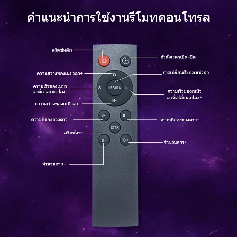 โคมไฟโปรเจคเตอร์ดาว รีโมทควบคุม ปรับมุมได้ ฉายกาแล็กซี่-เนบิวลา พร้อมรูปนักบินอวกาศ ไฟแต่งห้องนอน รูปที่ 6