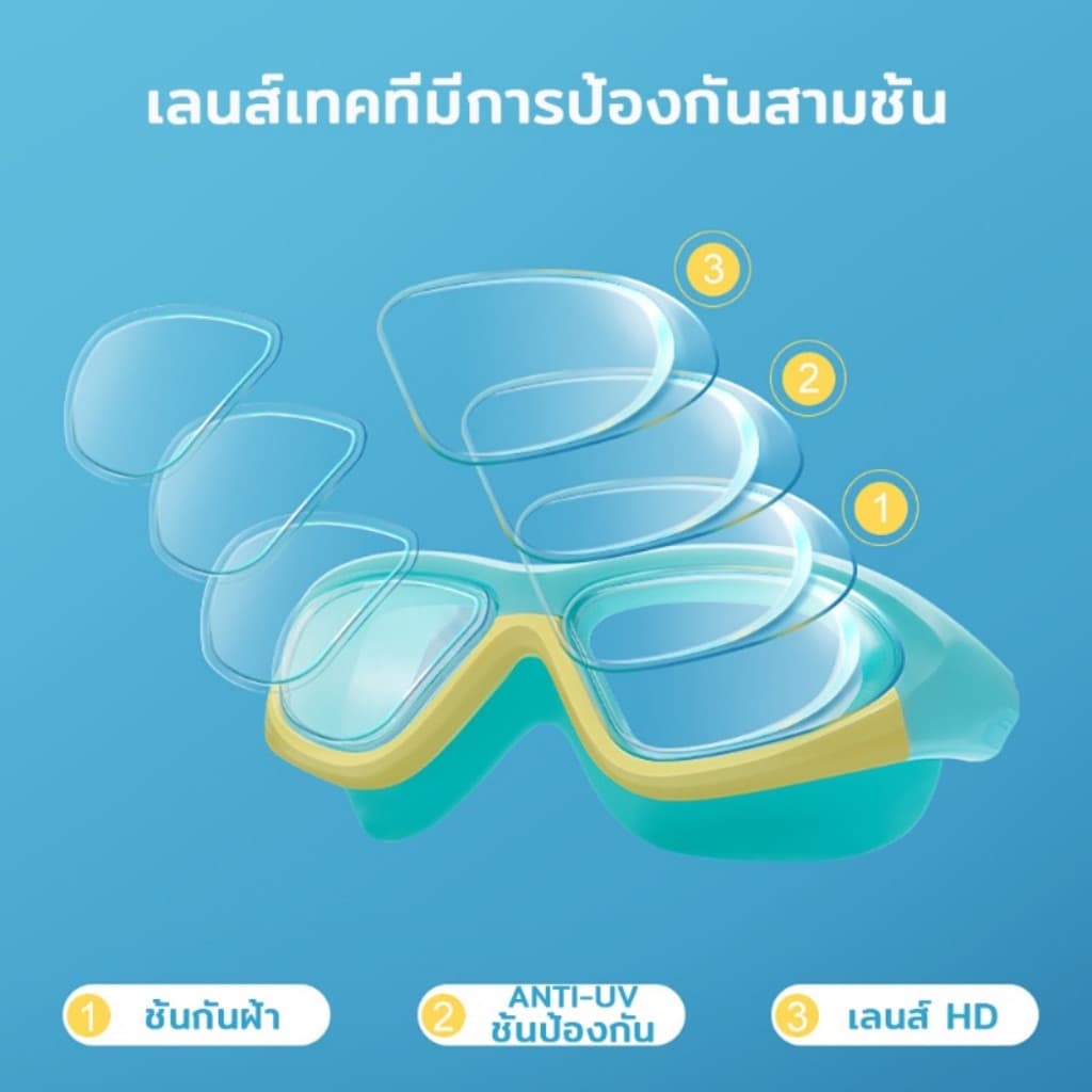 แว่นตาว่ายน้ําเด็กมุมกว้าง HD ซิลิโคนซีลป้องกันหมอกกันน้ําชายหญิงว่ายน้ํามืออาชีพ รูปที่ 2