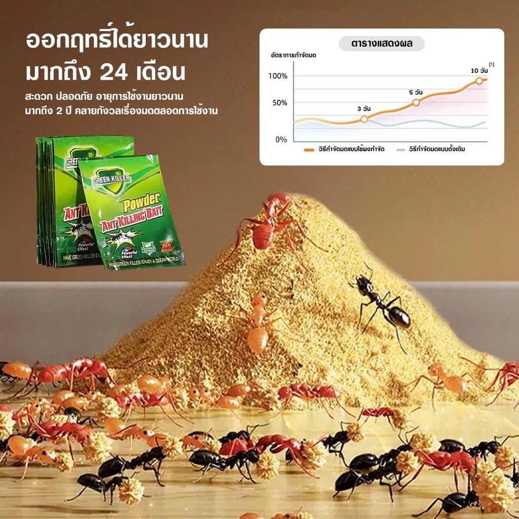 กำจัดมด ยาฆ่ามด ฆ่าตายยกลัง ฆ่ามดได้ทุกสายพันธุ์ ปลอดภัยต่อคน รูปที่ 6