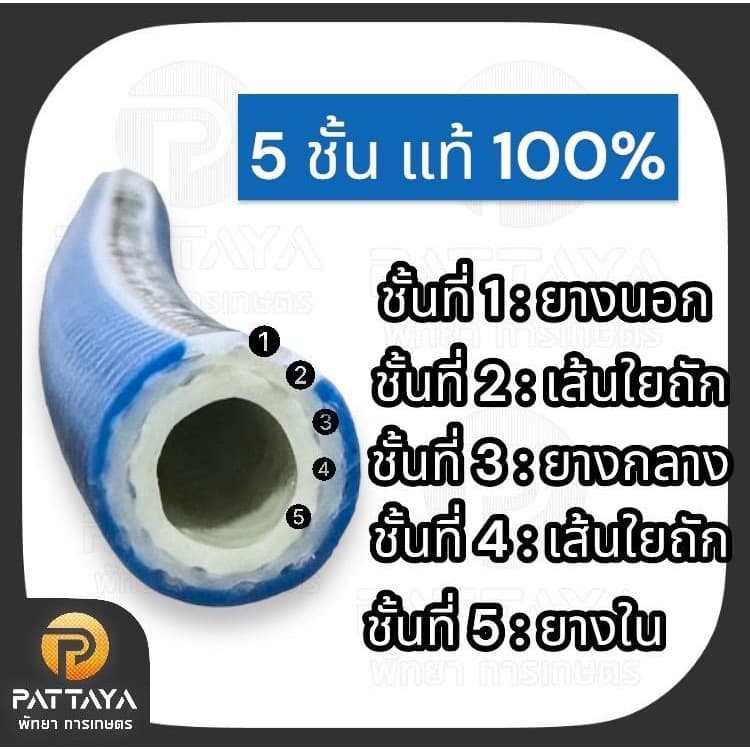สายพ่นยา 100 เมตร เก็นได สายยางพ่นยา สายยาง ก้านพ่นยา หัวพ่นยา สายแรงแรงดันสูงปั๊มพ่นยา สายยางพ่นยา5ชั้น รูปที่ 5