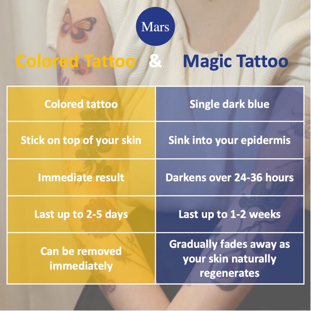 Mars Tattoo - สติ๊กเกอร์รอยสักชั่วคราว ติดทนนาน ดีไซน์ดอกไม้และMoon Vintage, CSD036 รูปที่ 2