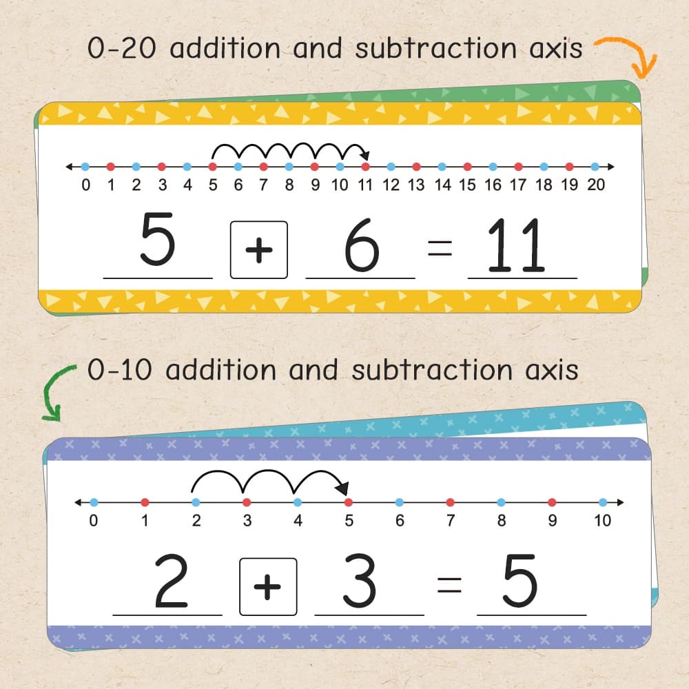 Preschool กระดาษลบตัวเลขคณิตศาสตร์ 0-20 สําหรับเด็ก รูปที่ 6