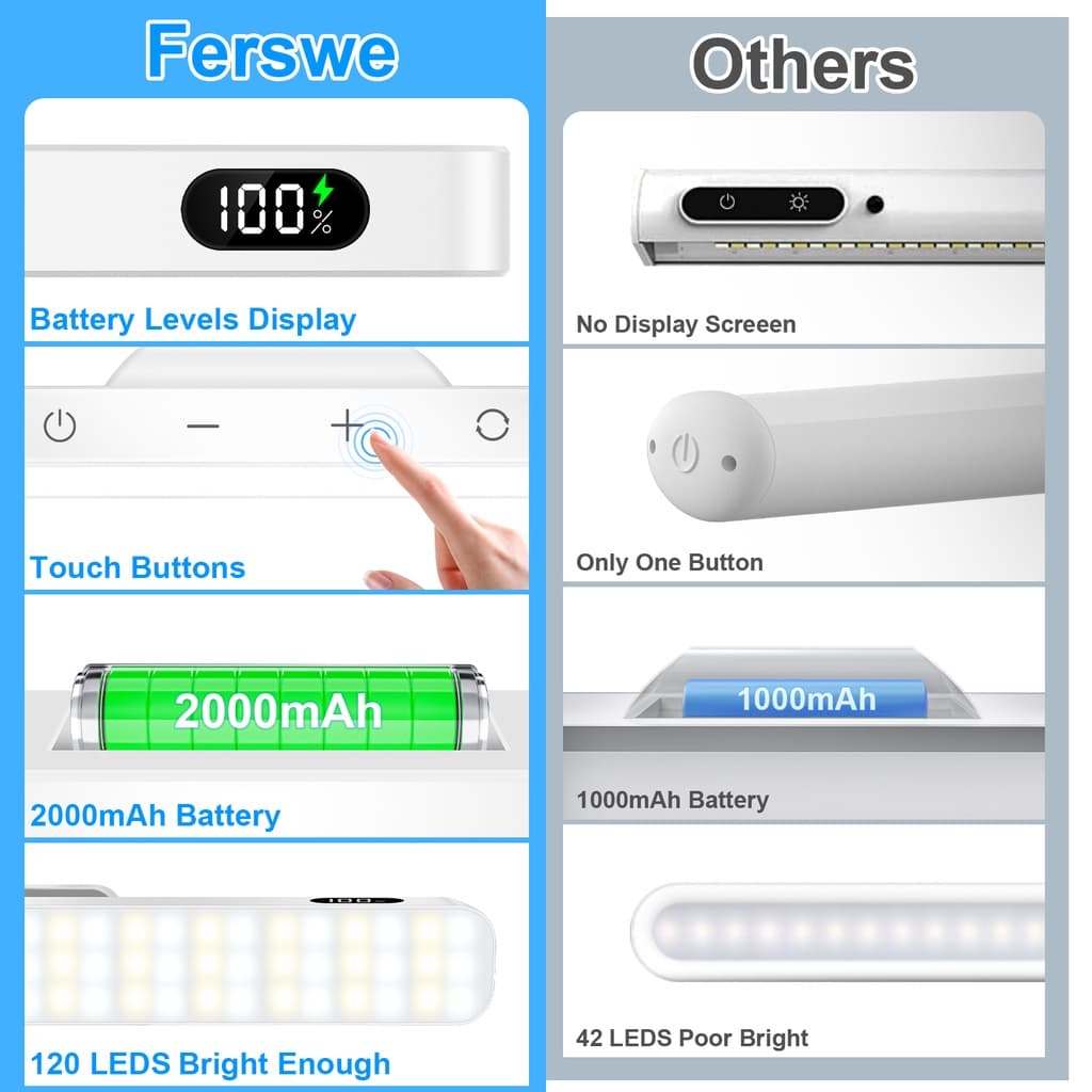 Sprise สายไฟ LED แม่เหล็ก ควบคุมแบบสัมผัส พร้อมจอแสดงผลแบตเตอรี่ ปรับได้ สําหรับห้องครัว ตู้เสื้อผ้า ตู้เสื้อผ้า รูปที่ 8