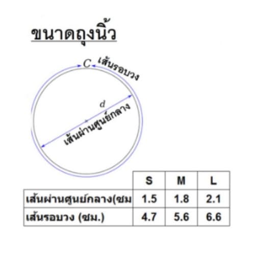 ปลอกนิ้วยาง​ ถุงนิ้ว​ ​ถุงสวมนิ้วมือ​ Finger​ Cots ​ เกรดเครื่องมือแพทย์ เเพ็ค 50/100 ชิ้น ต่อถุง มี 3 สี รูปที่ 3