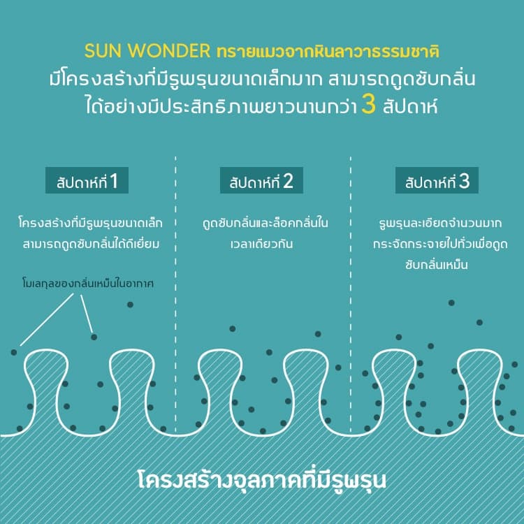 ทรายแมว SOOZAND ขนาด 10 ลิตร / 1 ถุง รูปที่ 4