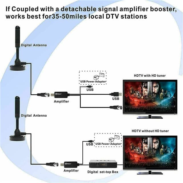 ยอดขายอันดับ1 DIGITAL TV ANTENNA รุ่น DVB-T2 เสาอากาศทีวีดิจิตอล เสารับสัญญาณทีวีดิจิตอล รูปที่ 7