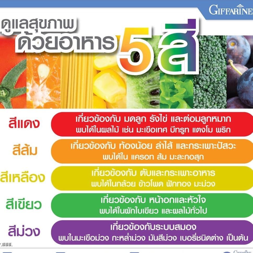 ไฟโตวิต กิฟฟารีน ผักและผลไม้รวม ชนิดเม็ด ไฟโต วิต PHYTO VITT สารสกัดจากผักและผลไม้รวม 5 สี รูปที่ 4