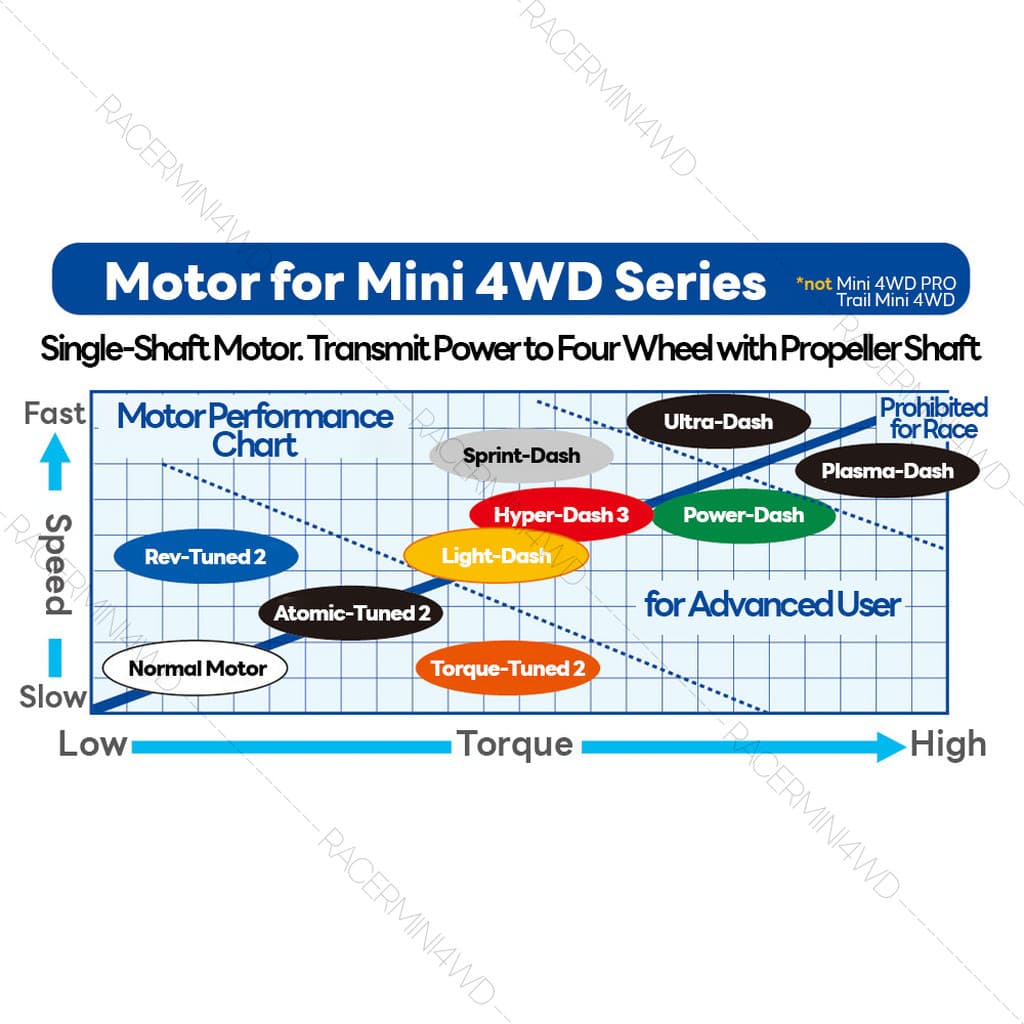 TAMIYA Mini 4WD Single-Shaft Motor มอเตอร์แกนเดียวรถมินิโฟร์วีล 15186 15307 15317 15318 15455 15477 15484 15485 15486... รูปที่ 2