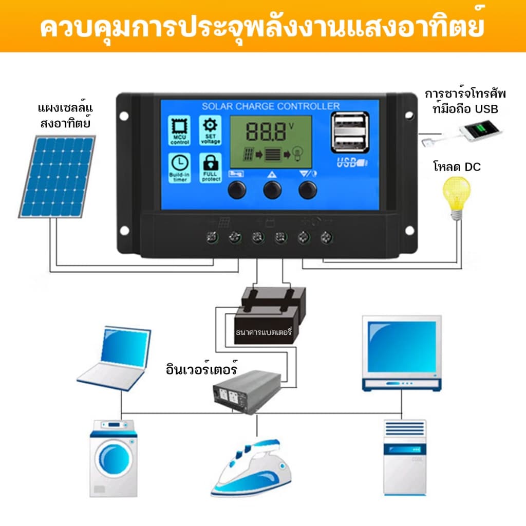 0 ค่าไฟฟ้า แผงโซล่าเซลล์ 18V/400W 700W 1200W 2200W พร้อมสาย Solar Cell โซล่าเซลล์ Solar Panel กันน้ำ กันฟ้าร้องฟ้า รูปที่ 7