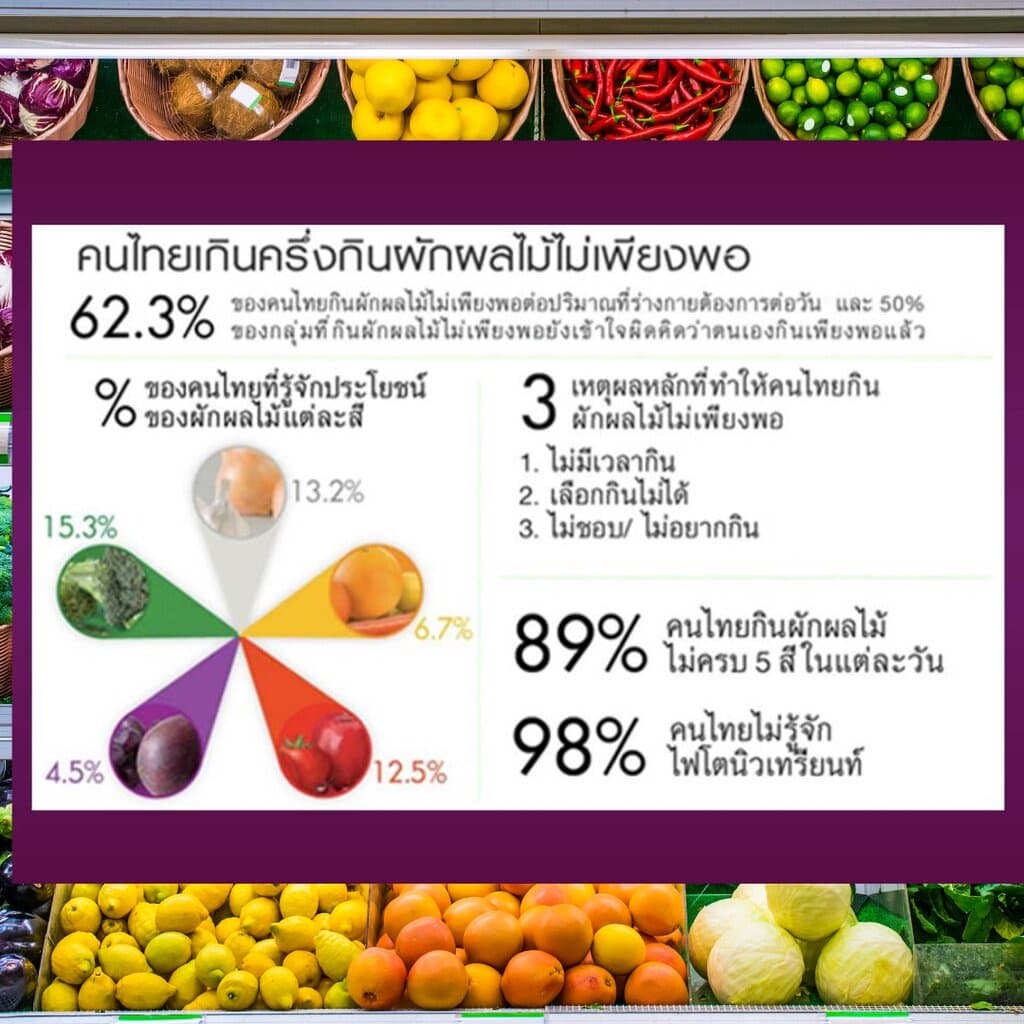 ไฟโตวิต กิฟฟารีน ผักและผลไม้รวม ชนิดเม็ด ไฟโต วิต PHYTO VITT สารสกัดจากผักและผลไม้รวม 5 สี รูปที่ 5