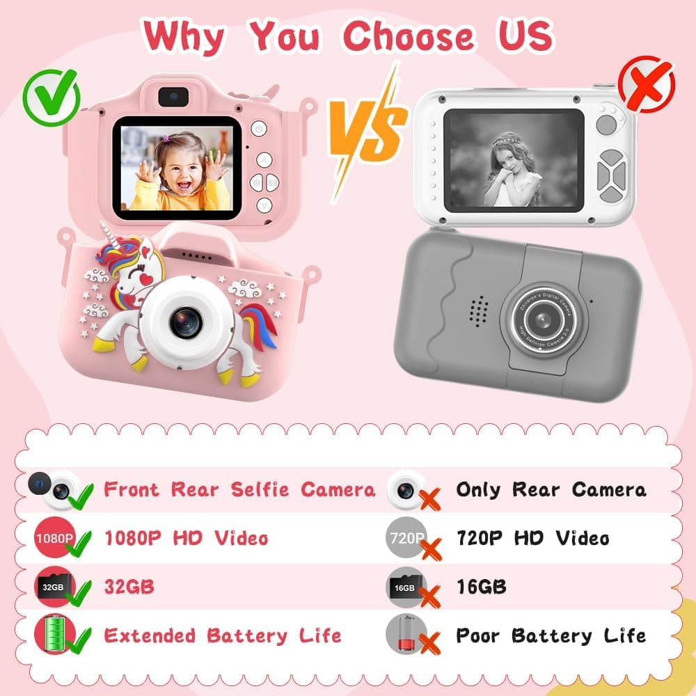 กล ้ องเด ็ ก , 1080P กล ้ องดิจิตอลสําหรับเด ็ กพร ้ อมการ ์ ด TF 32GB , ฝาครอบกล ้ องUnicorn/HD วิดีโอ / 5 เกมการศึกษา/8x Zoom/46 กรอบรูปและตัวกรอง , ของขวัญสําหรับเด ็ กผู ้ หญิงอายุ 3-8 ( สีชมพู รูปที่ 5