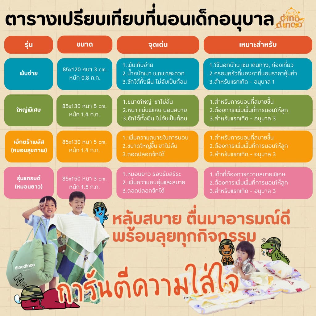 ที่นอนเด็กอนุบาล รุ่น แกรนด์ ผ้า DinoSoft คอตตอน ถอดปลอกซักได้ 85X150x3 cm เบาะนอนเด็ก DINODINOO รูปที่ 2