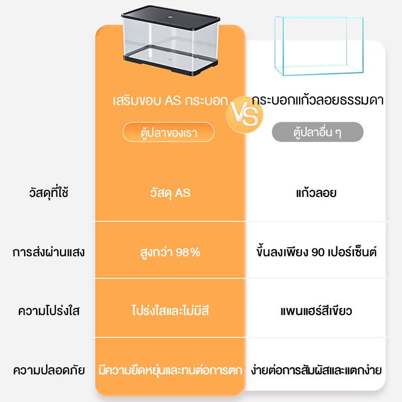 ปลาสวยงาม, ตู้ปลาขนาดเล็ก AS มีฝาปิดป้องกันปลากระโดดออกมา สามารถใช้สำหรับการจัดเก็บ วางอาหารปลา รูปที่ 8