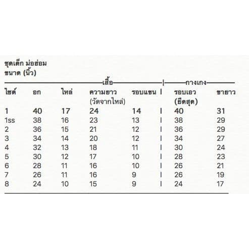 เสื้อ หม้อฮ่อม แท้ เด็ก อายุ 1-15 ปี และเด็กโตถึง ผู้ใหญ่ จัดจำหน่ายโดยผู้ผลิต รูปที่ 3
