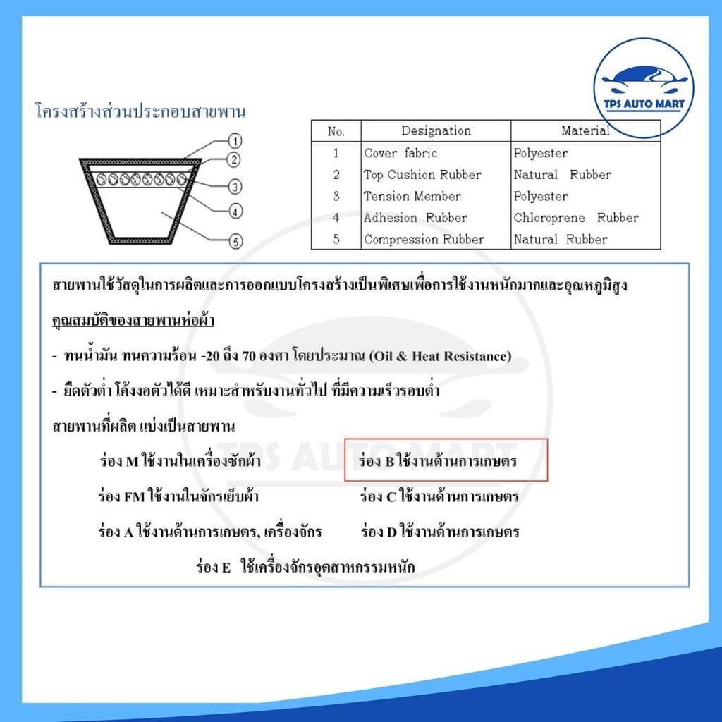 สายพานเกษตร สายพานรถไถ สายพานร่อง B40 B41 B42 B43 B44 B45 B46 B47 B48 B49 B50 B51 B52 B53 - B69 -ตราหมา รูปที่ 4