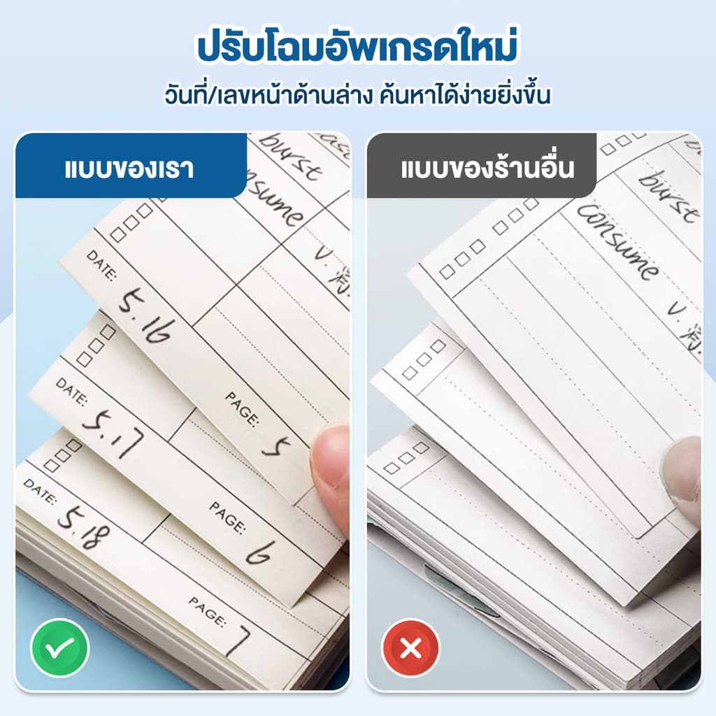 Ohayo สมุดบันทึก คำศัพท์ จดศัพท์สันห่วง สมุดโน๊ต ขนาด 74*135มม. เปิด/ปิดคำศัพท์ ช่วยให้จำง่ายขึ้น! พกง่าย ท่องศัพท์ รูปที่ 6