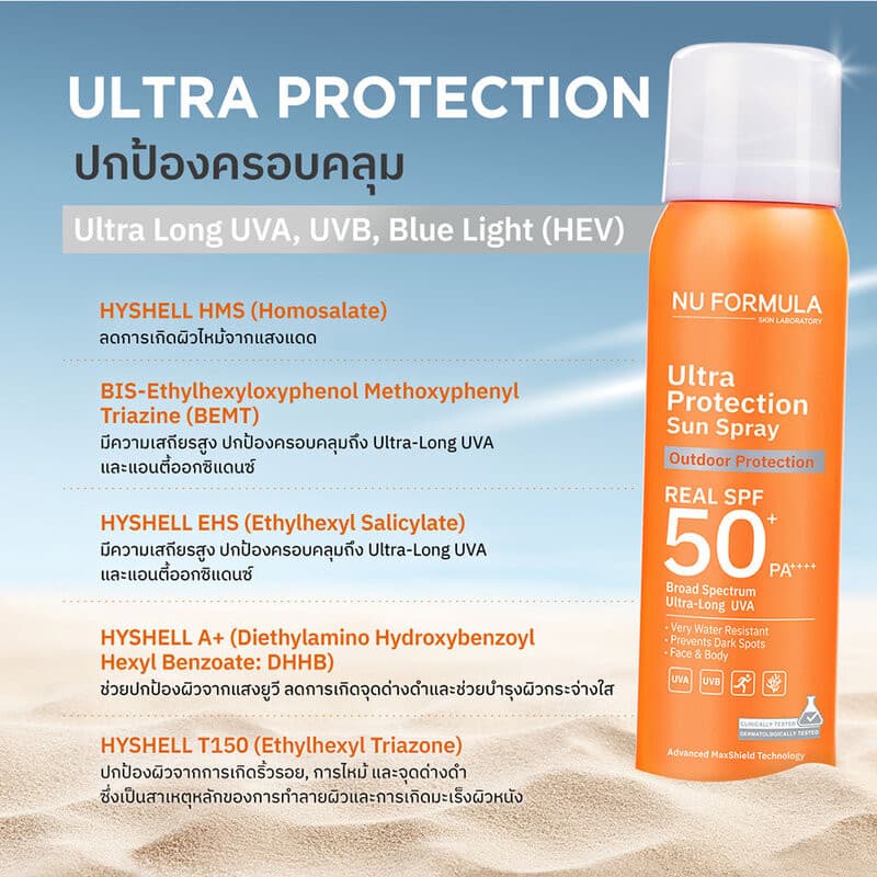Nu Formula Ultra Protection Sun Spray Real SPF50+ PA++++ 100ml นูฟอร์มูล่า สเปรย์กันแดดกลางแจ้ง. รูปที่ 5
