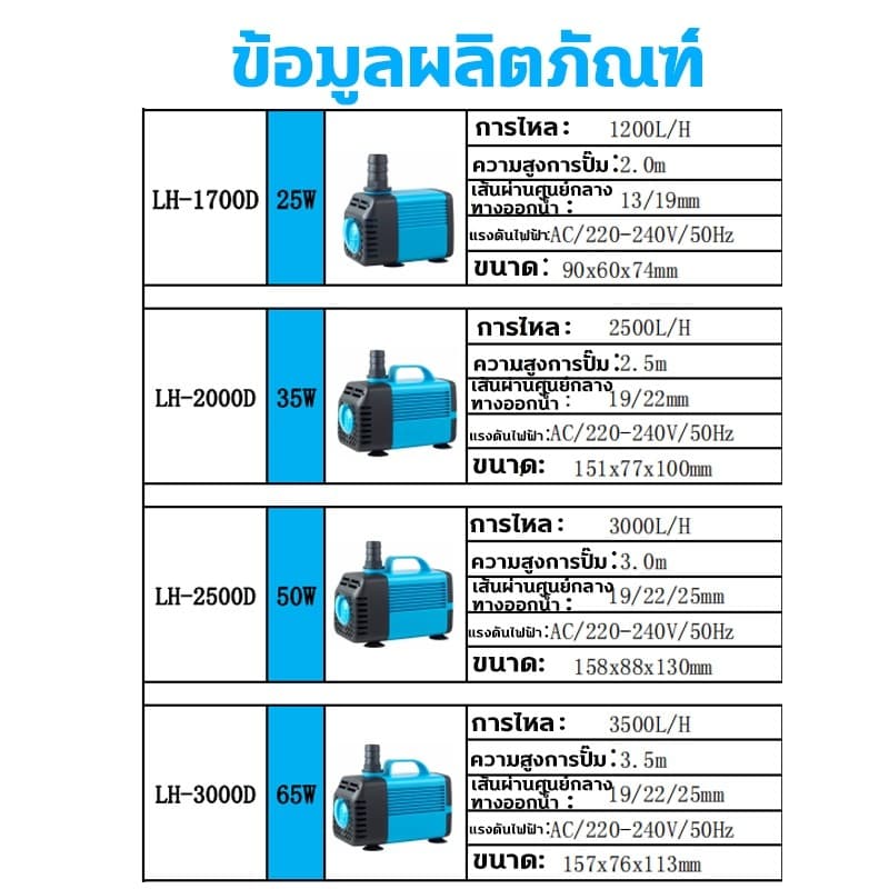 ปั๊มน้ำประหยัดไฟ ปั้มน้ำตู้ปลา 65W/25W/05W ปั๊มน้ำ ปั้มน้ำบ่อปลา ปั๊มสะเทินน้ำสะเทินบก ปิดเสียง รูปที่ 6