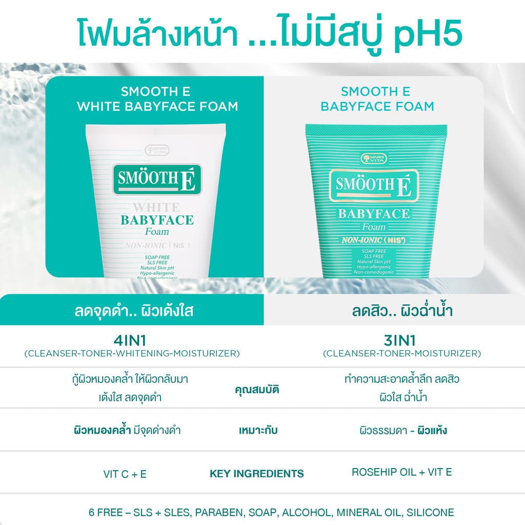 Smooth E White Babyface Foam 4 Oz. สมูทอี ไวท์ เบบี้เฟส โฟม pH5 Vit C&E ผิวกระจ่างใส สำหรับผิวหมอง รูปที่ 8