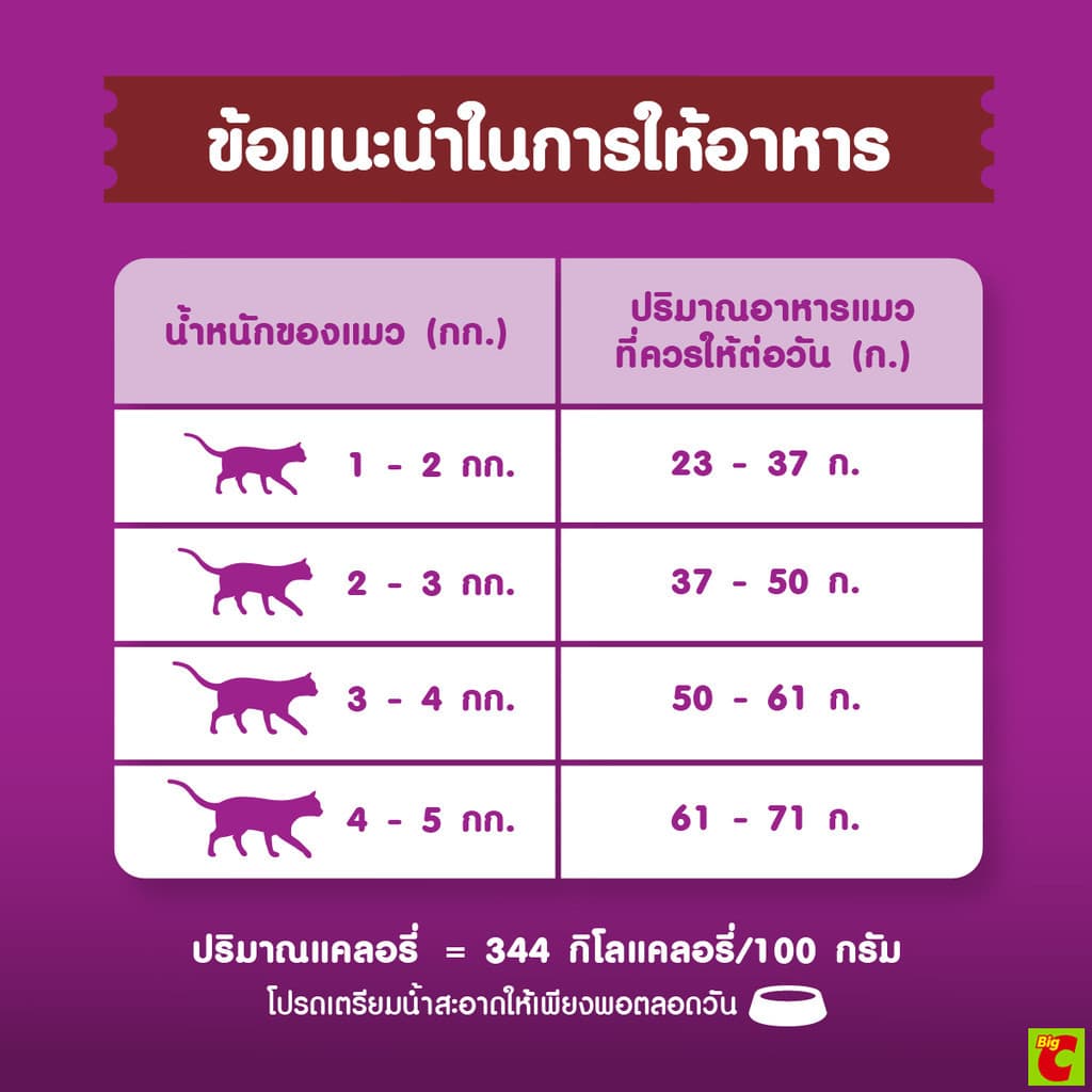 วิสกัส อาหารแมวชนิดเม็ด สำหรับแมวโต รสปลาซาบะย่าง 3 กก. รูปที่ 5
