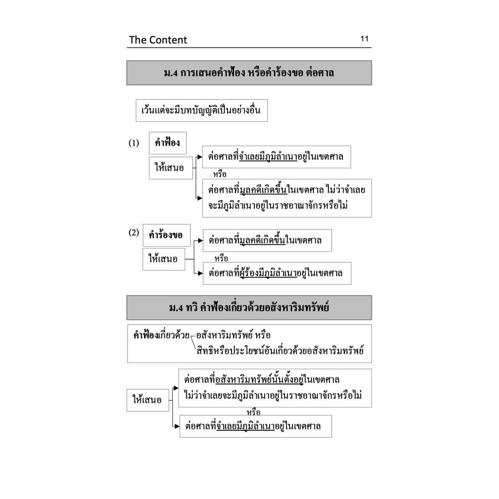 ตัวบท แผนผัง กฎหมายวิธีพิจารณาความแพ่ง มาตราสำคัญ ปีที่พิมพ์ : มีนาคม 2568 รูปที่ 4