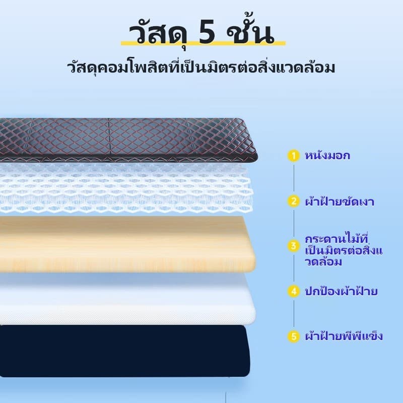 ที่นอนในรถยนต์ ที่นอนหนัง พับได้ ไม่ต้องเป่าลม เบาะรองนั่งในรถยนต์ แบบพกพา ส่งจากกรุงเทพ รูปที่ 5
