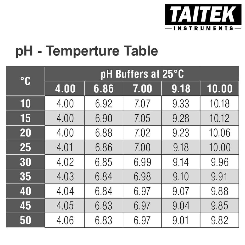 TAITEK น้ำยามาตรฐาน pH Buffer Solution ค่า 4 6.86 7 9.18 10 สำหรับปรับเทียบ คาลิเบรทเครื่องวัดพีเอช รูปที่ 3