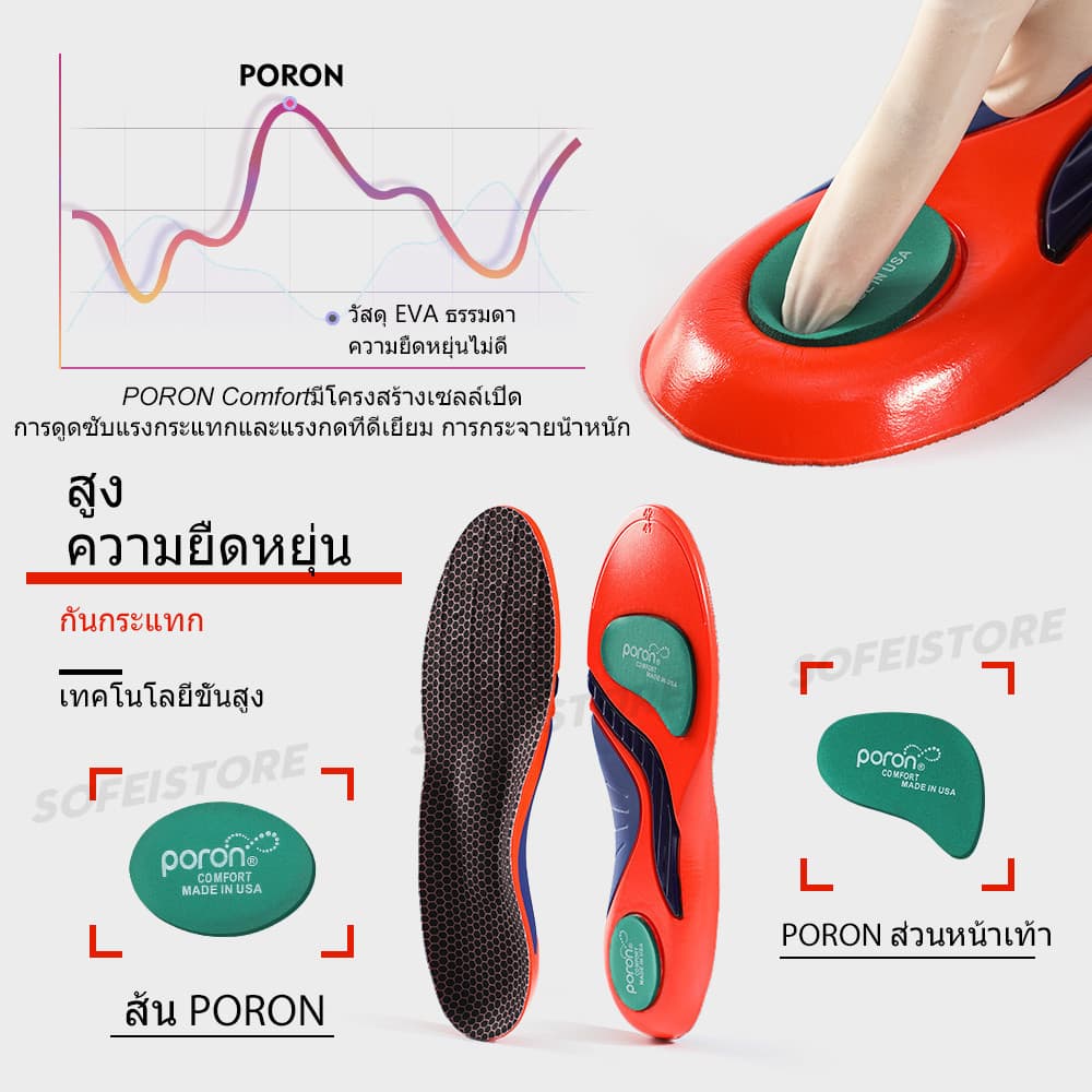 Poron พื้นรองเท้าแบบโค้งแบนดูดซับแรงกระแทกบรรเทาอาการปวดส้นเท้า1คู่ รูปที่ 7