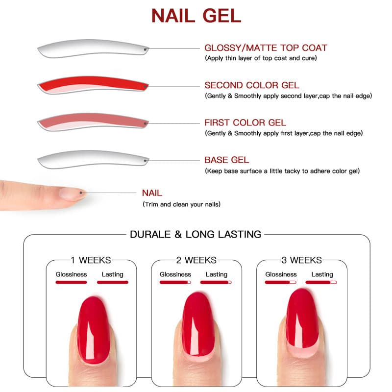 MTSSII สีเจลโปแลนด ์ กึ ่ งถาวร UV เคลือบเงาเล ็ บ Soak Off เจลเล ็ บกาวติดทนนาน 7ml รูปที่ 9