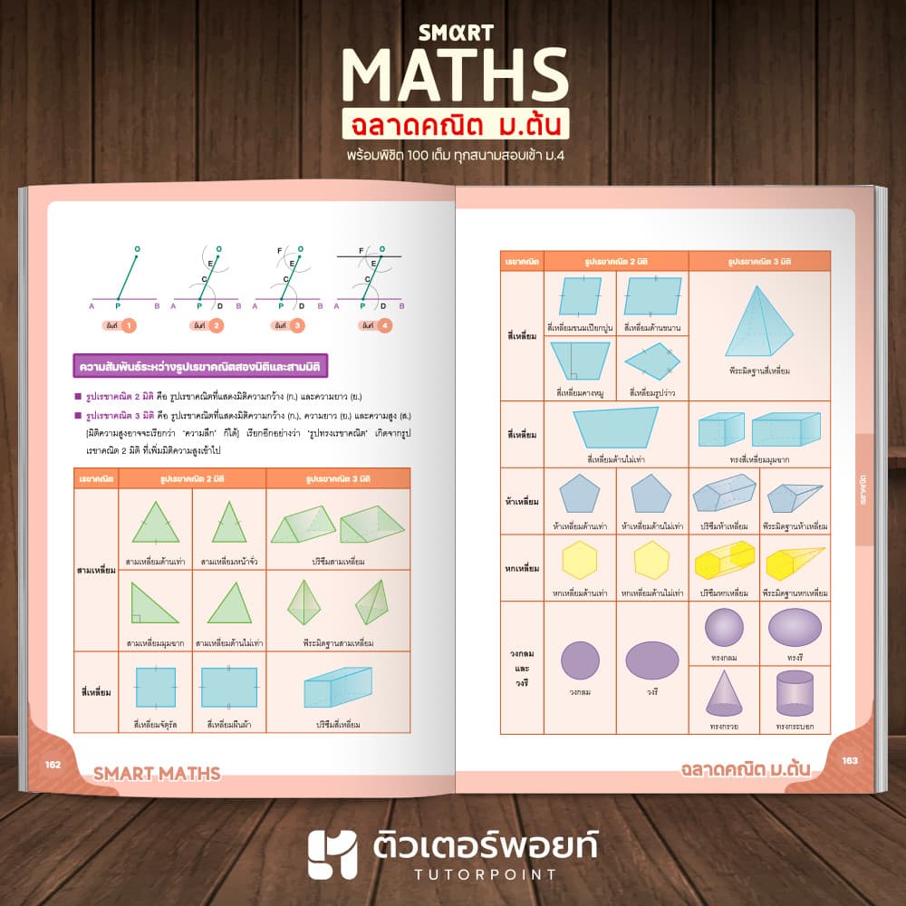 หนังสือ SMART MATHS สรุปคณิตศาสตร์ ม.ต้น รูปที่ 5