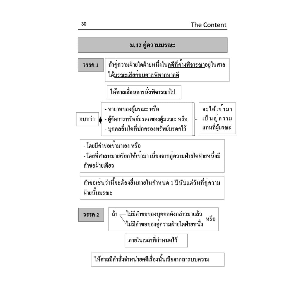 ตัวบท แผนผัง กฎหมายวิธีพิจารณาความแพ่ง มาตราสำคัญ ปีที่พิมพ์ : มีนาคม 2568 รูปที่ 5