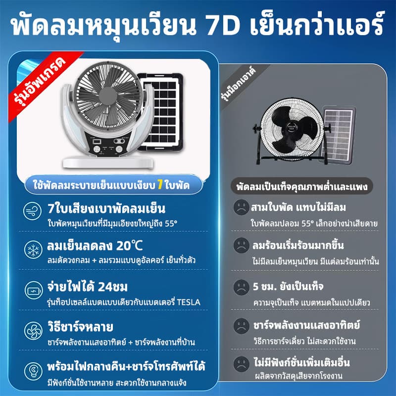 CODใช้งานได้โดยไม่ต้องชาร์จ!พัดลมพลังงานแสงอาทิตย์มาพร้อมกับแบตเตอรี่ขนาดใหญ่ 2 ก้อนมีใบพัดขนาดใหญ่ 7 ใบเงียบสุด ๆ รูปที่ 3