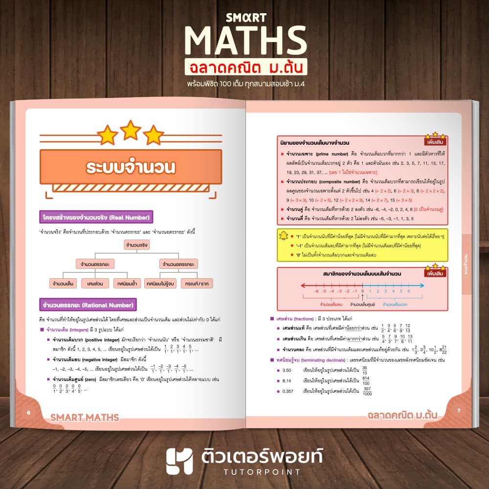 หนังสือ SMART MATHS สรุปคณิตศาสตร์ ม.ต้น รูปที่ 4