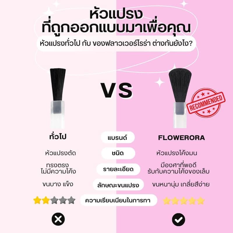 FLOWERORA สีทาเล็บกึ่งเจล ไม่ต้องอบ ไม่มีกลิ่นฉุน ทาในห้องแอร์ได้ รูปที่ 9