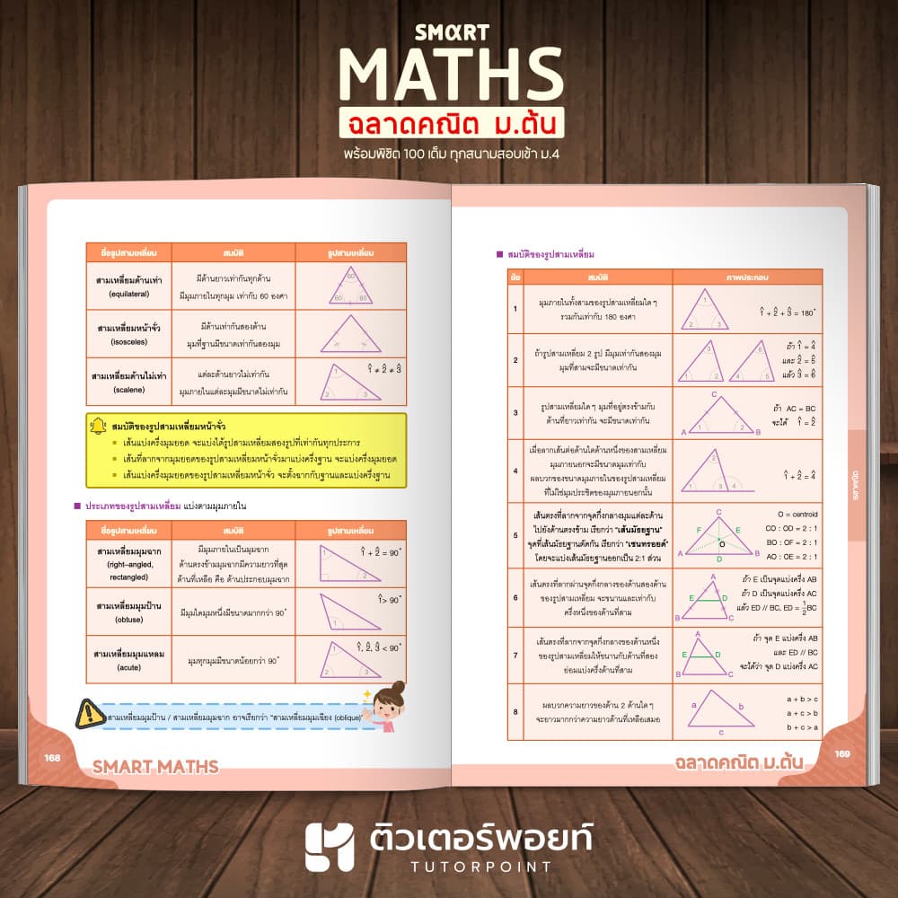 หนังสือ SMART MATHS สรุปคณิตศาสตร์ ม.ต้น รูปที่ 7
