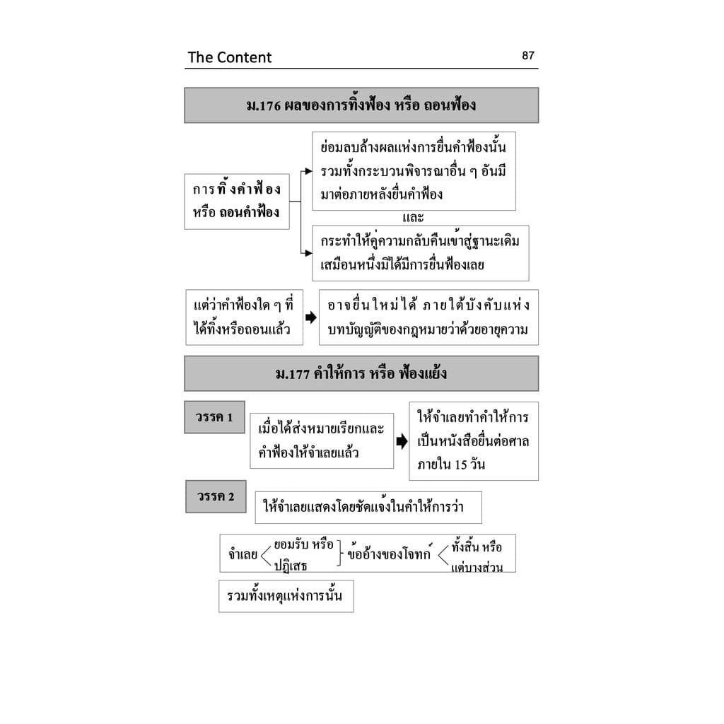 ตัวบท แผนผัง กฎหมายวิธีพิจารณาความแพ่ง มาตราสำคัญ ปีที่พิมพ์ : มีนาคม 2568 รูปที่ 6