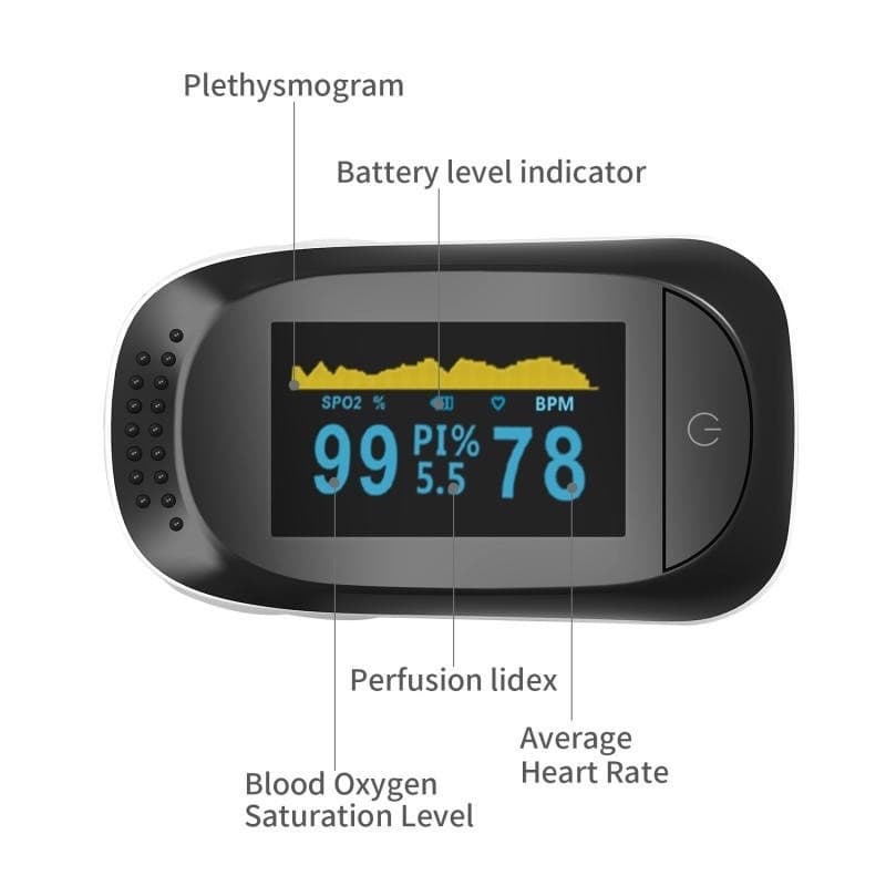 Sale A2LED เครื่องวัดออกซิเจน ปลายนิ้ว วัดออกซิเจนในเลือด Oxygen pulse fingertip oximeter ที่วัดออกซิเจน รูปที่ 5
