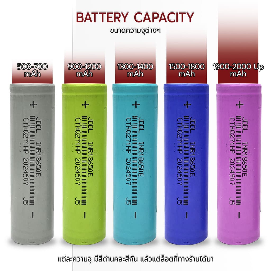 ถ่าน 18650 มือ 1 / มือ 2 แกะจาก แบตโน๊ตบุ๊ค ลิเธียม ไอออน 3.7V 1800mAh 2200mah 2600mAh 3400mAh ถ่านชาร์จ ถ่าน Battery รูปที่ 2