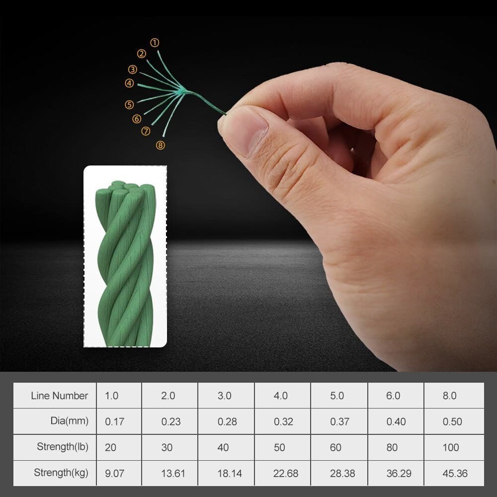 Jof 8 เส้นทอ 1000m สาย PE ถัก Multifilament สําหรับตกปลาปลาคาร์พญี่ปุ่น รูปที่ 2