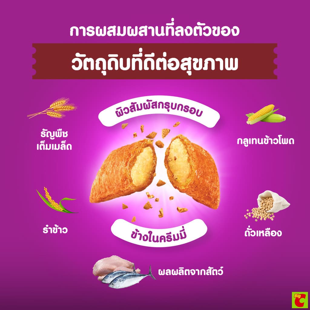 วิสกัส อาหารแมวชนิดเม็ด สำหรับแมวโต รสปลาซาบะย่าง 3 กก. รูปที่ 6