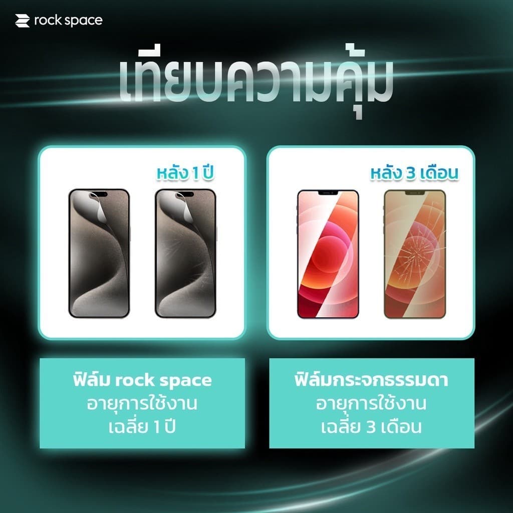 rock space ฟิล์ม Nubia Neo5 Pro/Neo5 GT/V80 Max/V80 Pro ไฮโดรเจล และ ฟิล์มหลัง สำหรับมือถือทุกรุ่น แจ้งรุ่นทางข้อความคะ รูปที่ 4